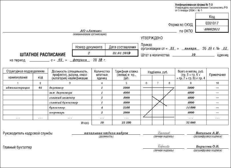 Штатное расписание по форме т 3 образец заполнения